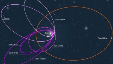 Uma órbita proposta para o Planeta 9, de acordo com uma equipe anterior.